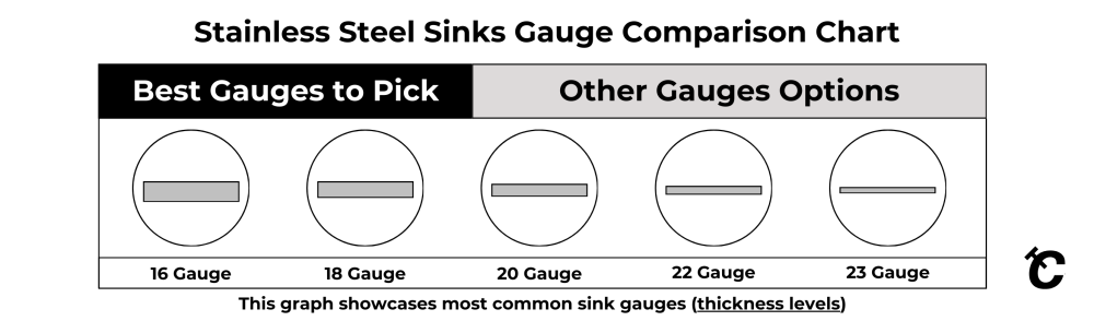 sink gauges