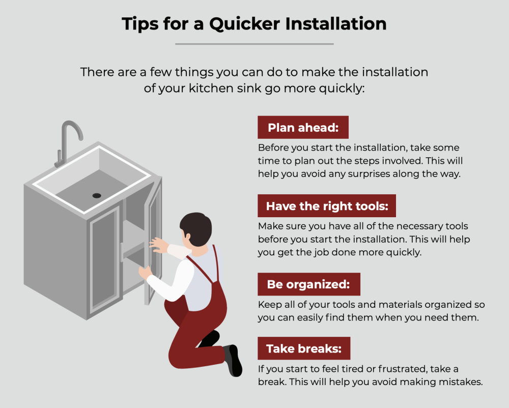 quicker kitchen sink installation