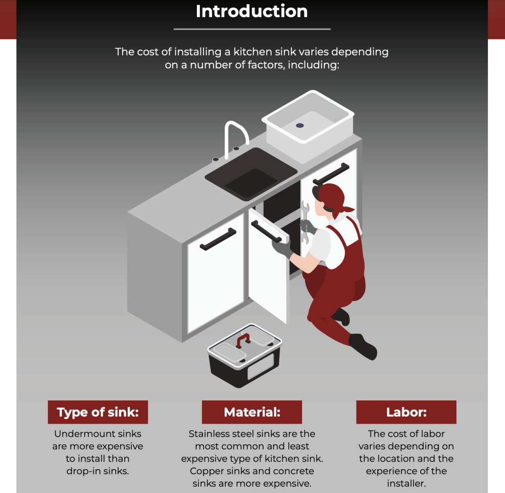 kitchen sink installing factors