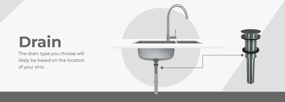 Sink drain info