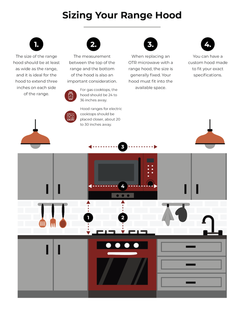 sizing your range hood