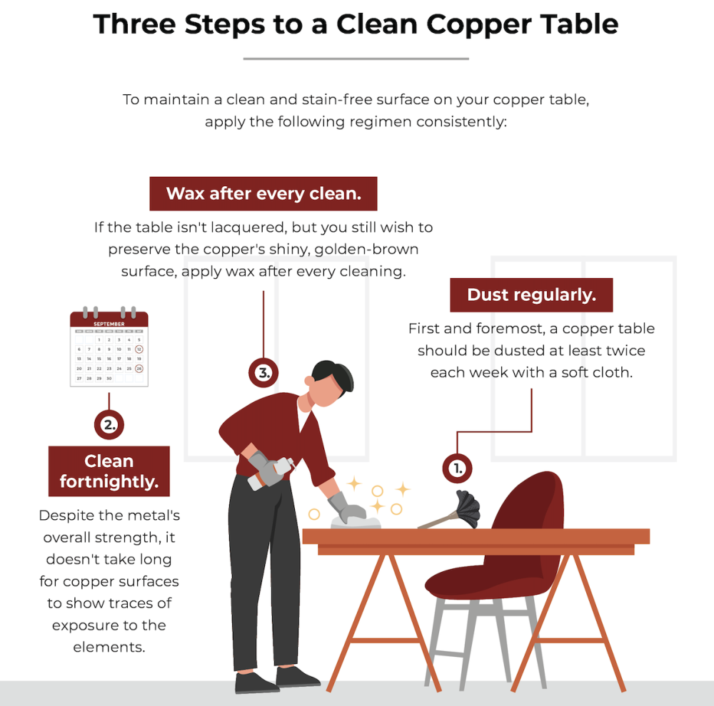 steps to maintain your copper table clean