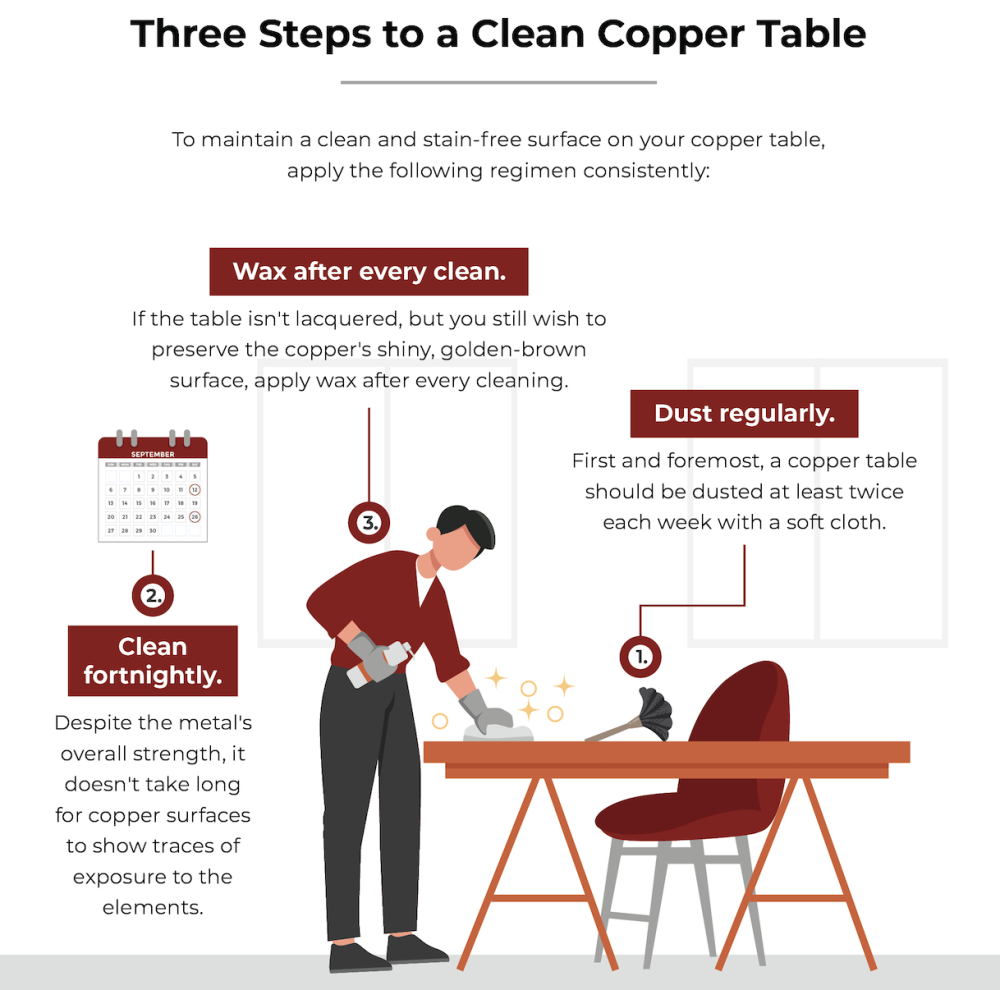 Cleaning Copper Tips And Hints You Can Use