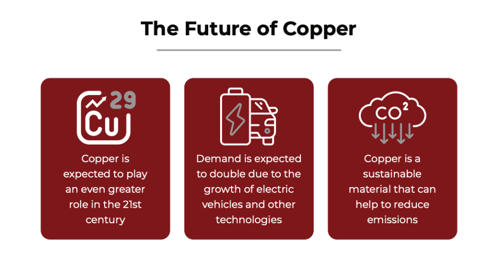 the future of copper
