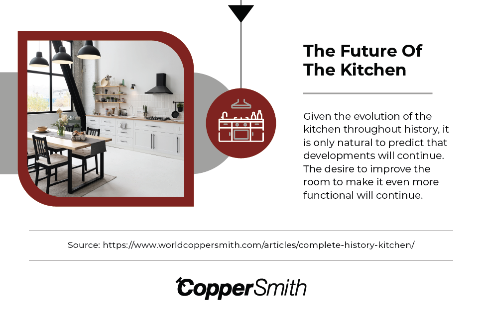 the future of the kitchens