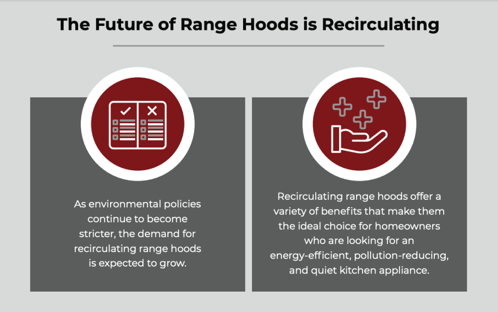 the future of recirculating range hoods