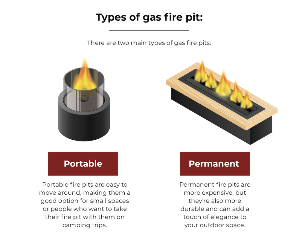 types of fire pits