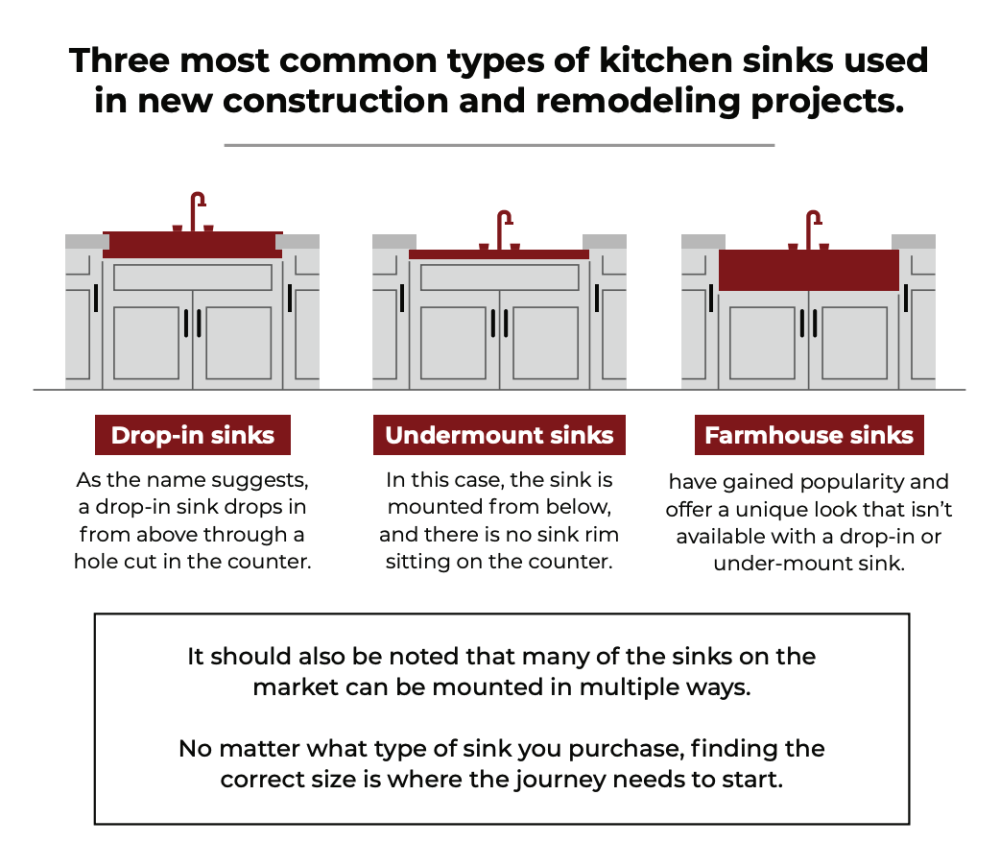 common types of kitchen sinks