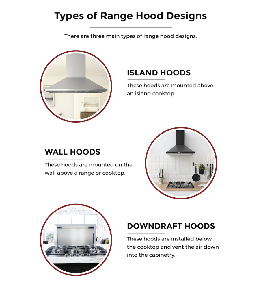 types of range hood designs 
