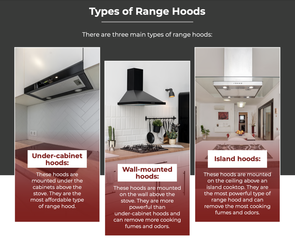 How does a range hood work? (Complete Guide)