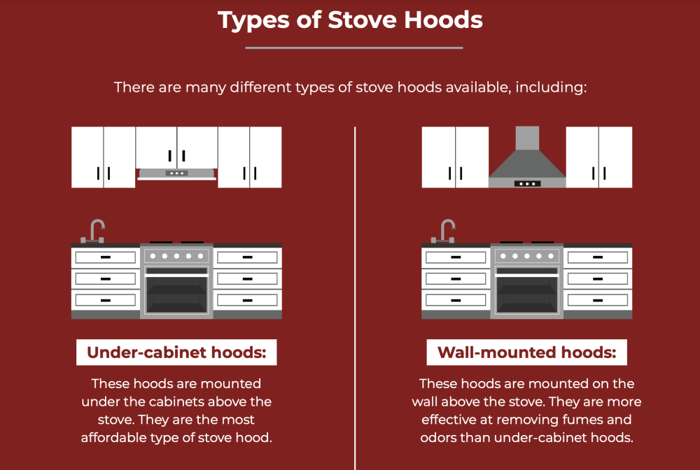 types of stove hoods