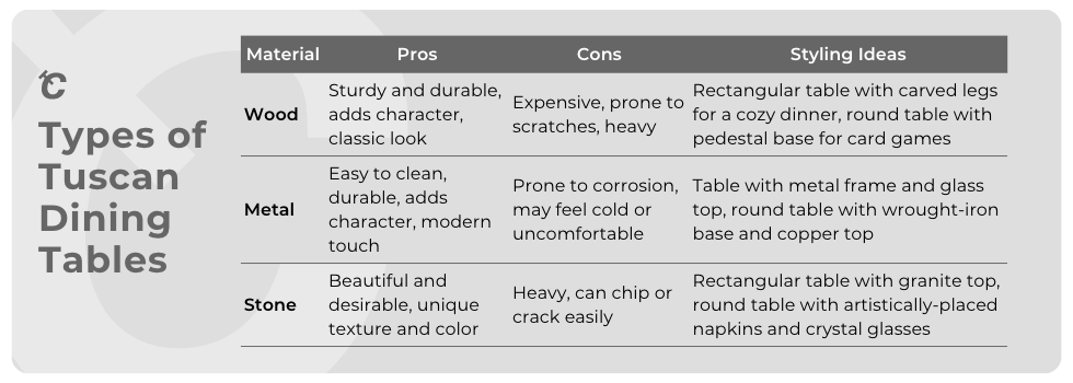 learn more about the types of tuscan dining tables