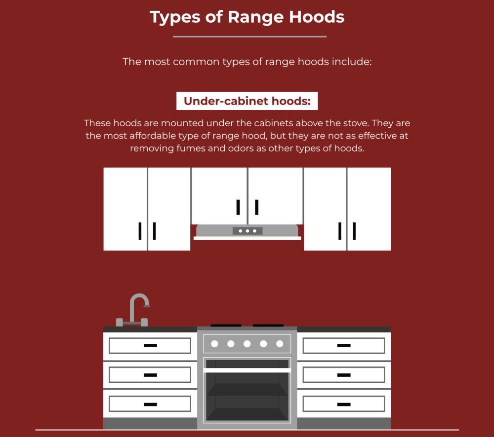 under cabinet hoods