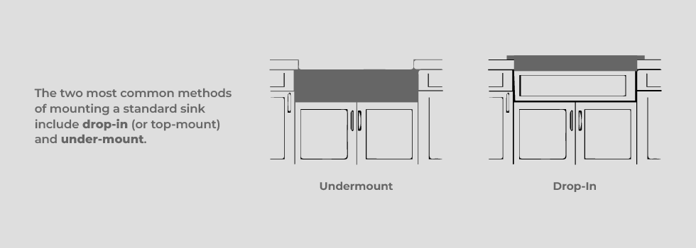 Drop in vs undermount sink