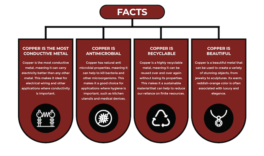 Copper Facts: Chemical and Physical Properties