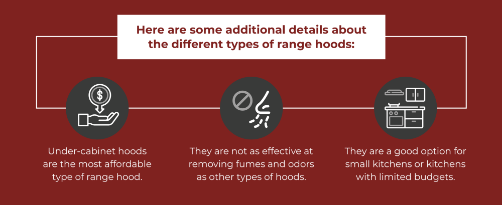 what are under cabinet hoods