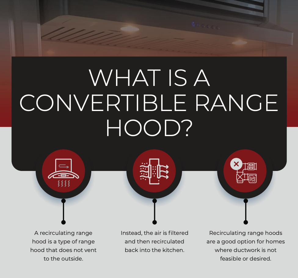 what is a recirculating hood