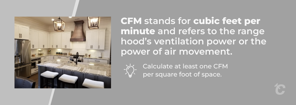 What is CFM?