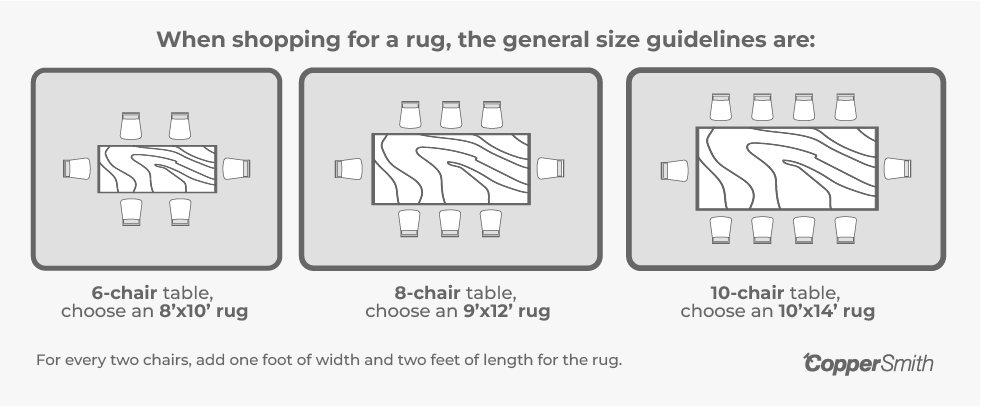 what size rug do I need? 