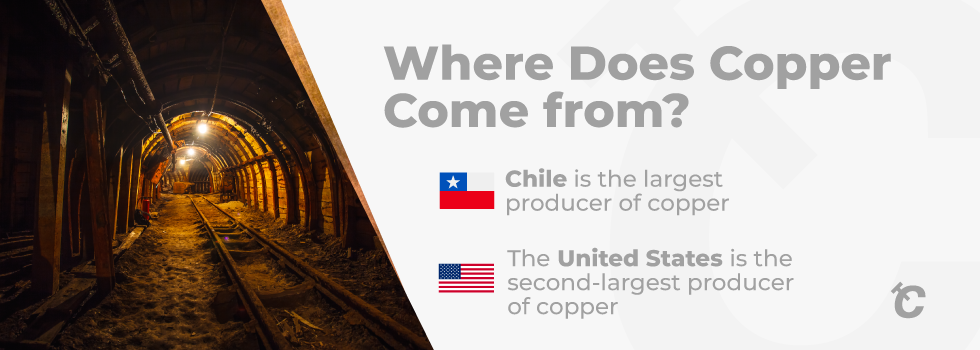 where does copper come from