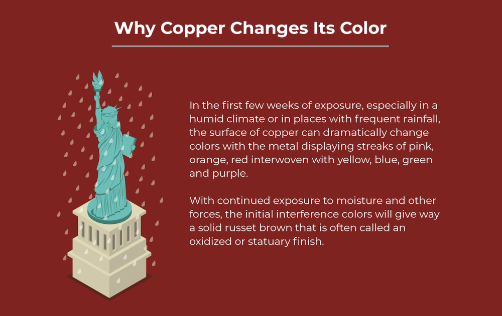 why copper changes color