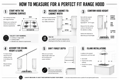 Measuring for a Perfect Fit Range Hood