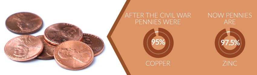 history of copper